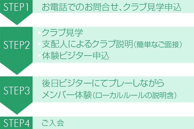 高松ローンテニスクラブへのメンバー入会